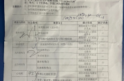 榆林市深圳入职体检有问题咨询，深圳入户体检问题咨询