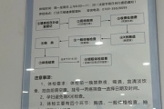 榆林市东莞入职体检流程